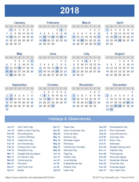 Calendar Simulare Bac 2018