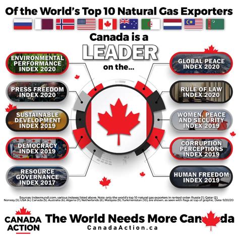 What Are Some Natural Resources In Canada
