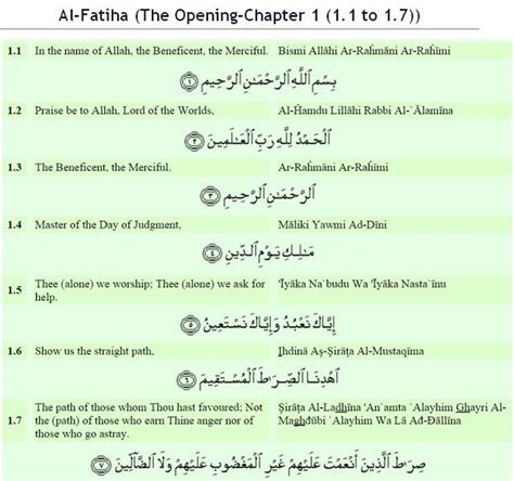 Quran Arabic And English Al Fatiha The Opening Chapter 1 11