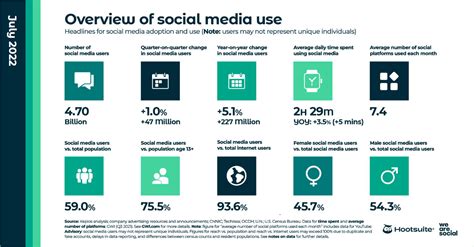 6 Ways To Use Social Media For Ecommerce In 2023