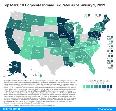 North Carolina Tops List Of Lowest Corporate Tax Rates In Us For 2019