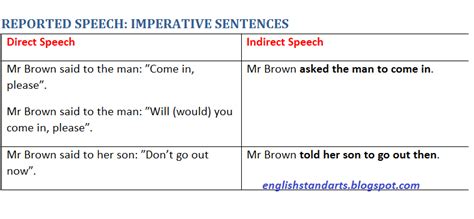 English Grammar Indirect Speech Commands And Request