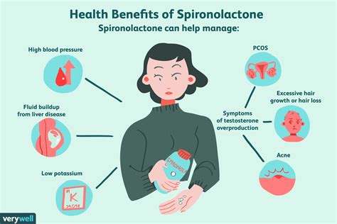 Spironolactone For Weight Loss Uses Side Effects Dosages