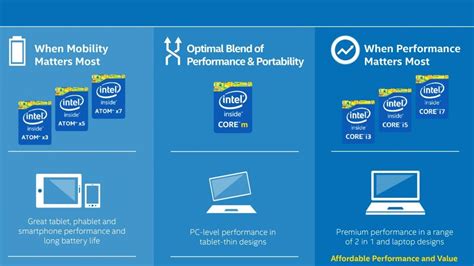 (7 days ago) techguru provides detailed specifications and performance rating for intel hd graphics 500 and finds the best games that intel. Intel HD Graphics 400 - grafika v aktualizovaných čipech ...