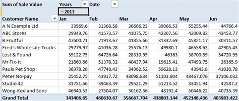 Excel Group Dates By Month In A Pivot Table Excel At Work