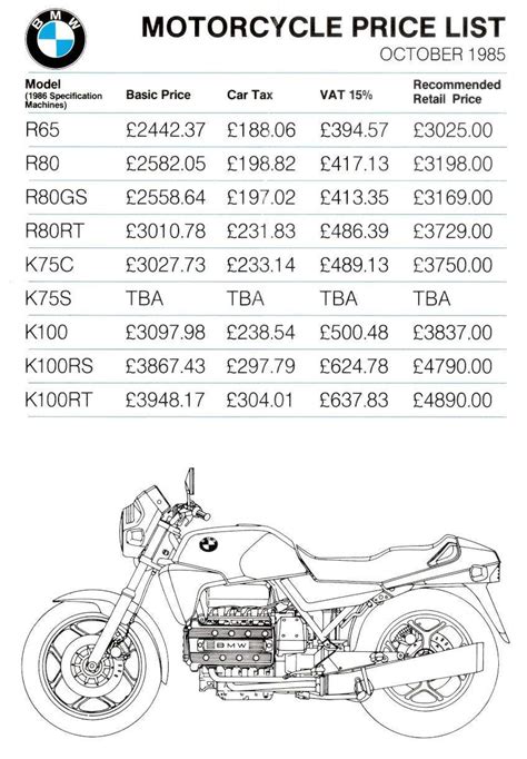 Nada price guide helps you to easily access a number of sources at the same time where you get free estimate on your motorcycle's value. BMW Price Guides Through The Years