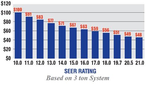 We did not find results for: SEER Rating Chart for Air Conditioners Calculator
