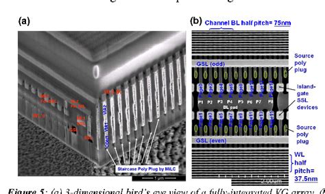 Overview Of 3d Nand Flash And Progress Of Split Page 3d Vertical Gate