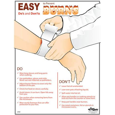Prevent Burns Poster 18 By 24 Inch