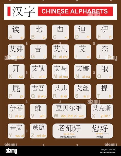 Alphabet Chinois Avec Illustration Vectorielle De Prononciation