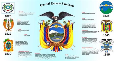 Escudo Del Ecuador Para Pintar Dibujo Del Escudo Nacional Para