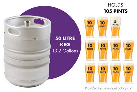 How To Choose A Keg A Comparison Of Sizes