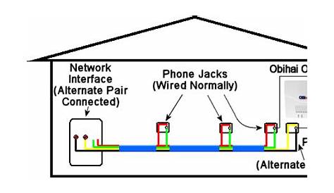 home phone wiring for dsl