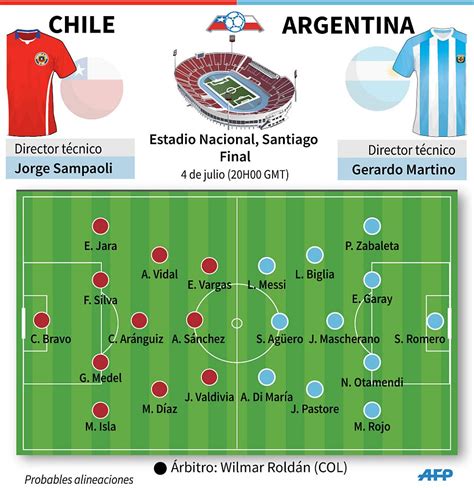 chile derrotó en penales a argentina y es campeón de la copa américa 2015 deportes peru21