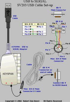 You'll love our internet and hosting services. USB3.0 Pinout Diagram - USB Pinout | tech: electrical&electronics | Pinterest | Diagram, Tech ...