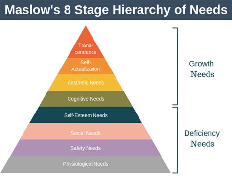 Maslows Hierarchy Of Needs Expert Program Management