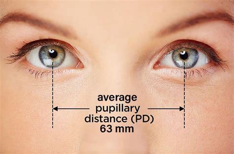 How Do I Know My Pupillary Distance Reglaze My Spex