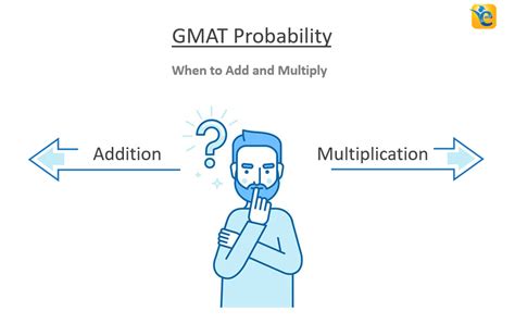 Gmat Permutation And Combination When To Add And Multiply E Gmat