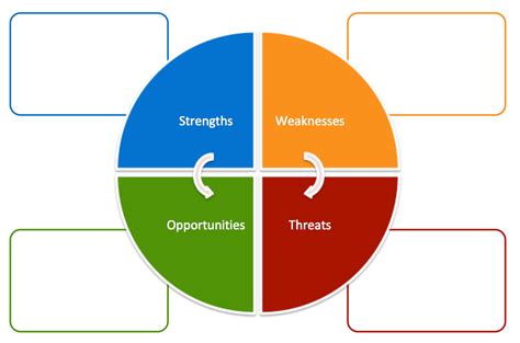 While you can use any of these options for showcasing your company's strength, weakness, opportunities and threats, the question is how. Free SWOT Analysis Templates | Aha!