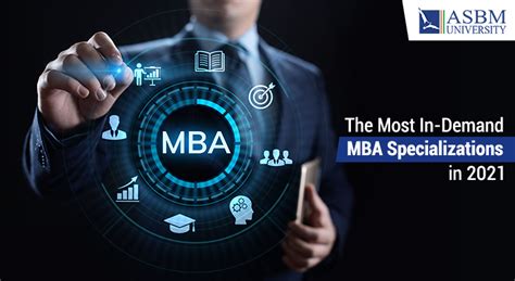 Scope Of Mba In Usa