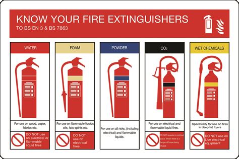 Fire Safety Symbols And Meanings