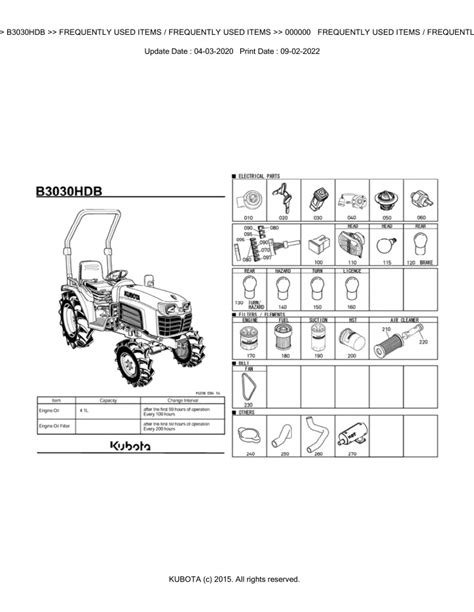 Ppt Kubota B3030hdb Tractor Parts Catalogue Manual Publishing Id