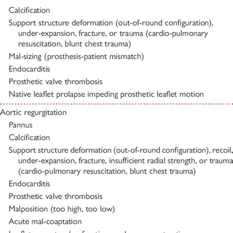 Prosthetic Aortic Valve Stenosis Criteria A Download Table
