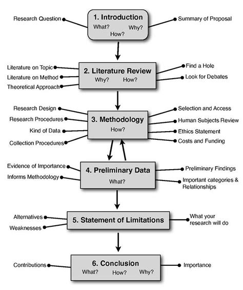 9 Basic Parts Of Research Articles Education Research Paper