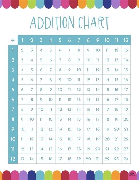 Addition Charts 20 Free Printables Printabulls
