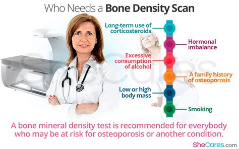 Bone density testing is used to assess the strength of the bones and the probability of fracture in persons at risk for osteoporosis. Bone Mineral Density Tests | SheCares