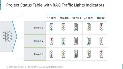 Project Status Table With Rag Traffic Lights Template