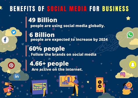 Benefits Of Social Media Marketing For Businesses