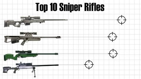 Top 10 Sniper Rifles In The World 2020 Youtube