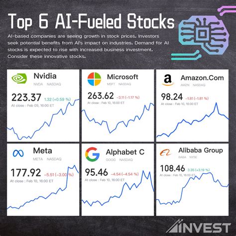 Ainvest On Twitter 🚀 Chatgpt Ignites Ai Stock Market Boom 💰 Ainvest
