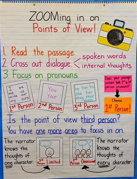 Teaching Points Of View Through Role Play FREE Lesson To Download Role Play Anchor Charts
