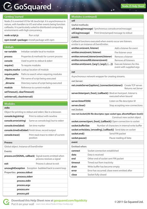 Download Javascript Cheat Sheet Pdf For Quick Guide In Updated