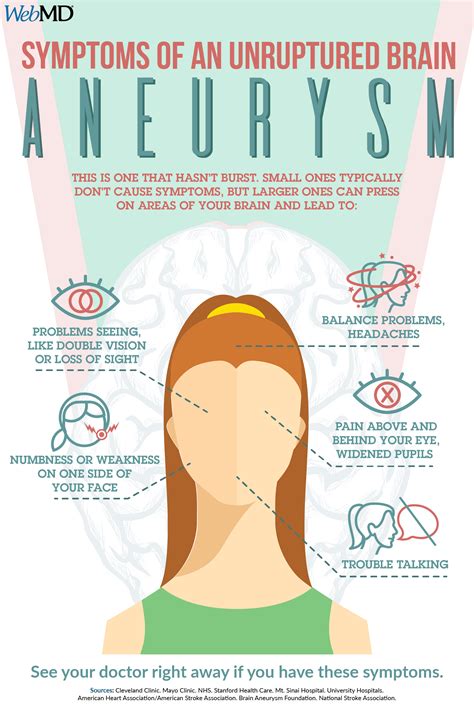 Signs And Symptoms Of A Brain Aneurysm Brainlyqd
