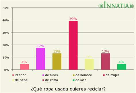 Cómo Reciclar Ropa Vieja Y Convertirla En Nueva