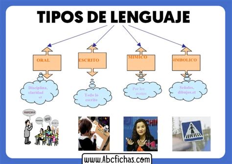 Tipos De Lenguaje Y Clasificacion ABC Fichas
