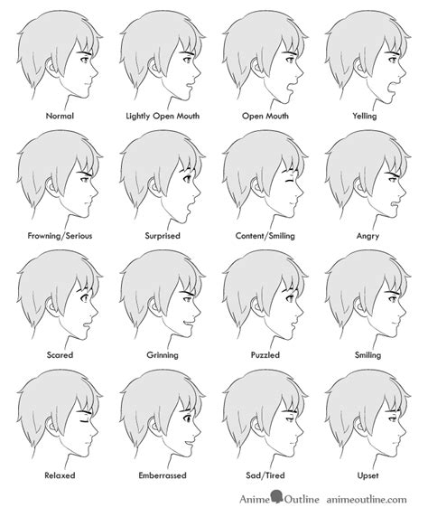 How To Draw Anime Male Facial Expressions Side View Artofit