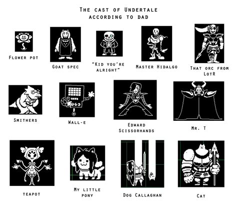 All Undertale Characters Directtor