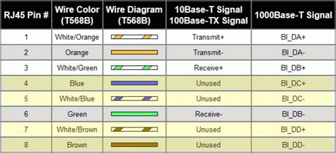 Granted to the splitter, and the. Poe Cat5 Wiring Diagram
