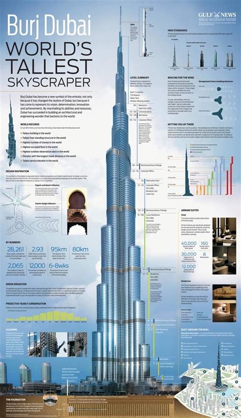 The Burj Khalifa Love Infographics