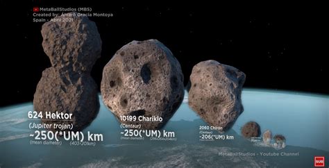 Thats No Moon A Visual Asteroid Size Comparison Borninspace