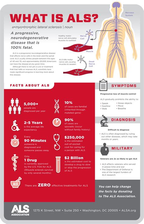 Pin On Health Facts