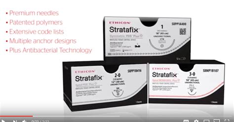 Obgyn Updated Ethicon Stratafix Spiral Plus Devices Transforms