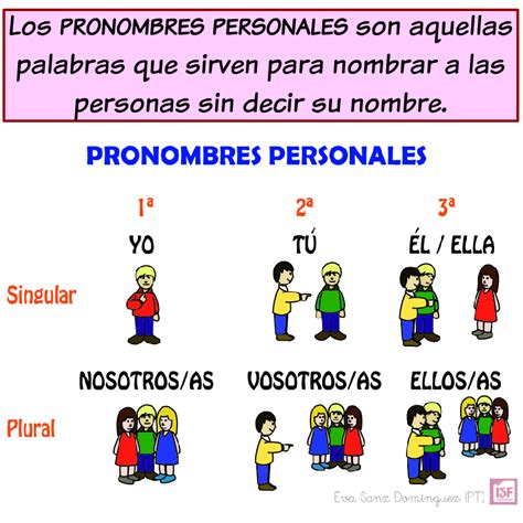 Los Pronombres Personales World Languages Quizizz