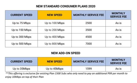 Converge Offers Free Speed Increase Of Up To 300 Mbps