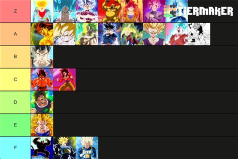 Every Saiyan Transformation In The Dragon Ball Franchise Tier List