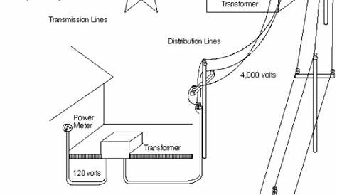 Parts Of Electrical Wiring